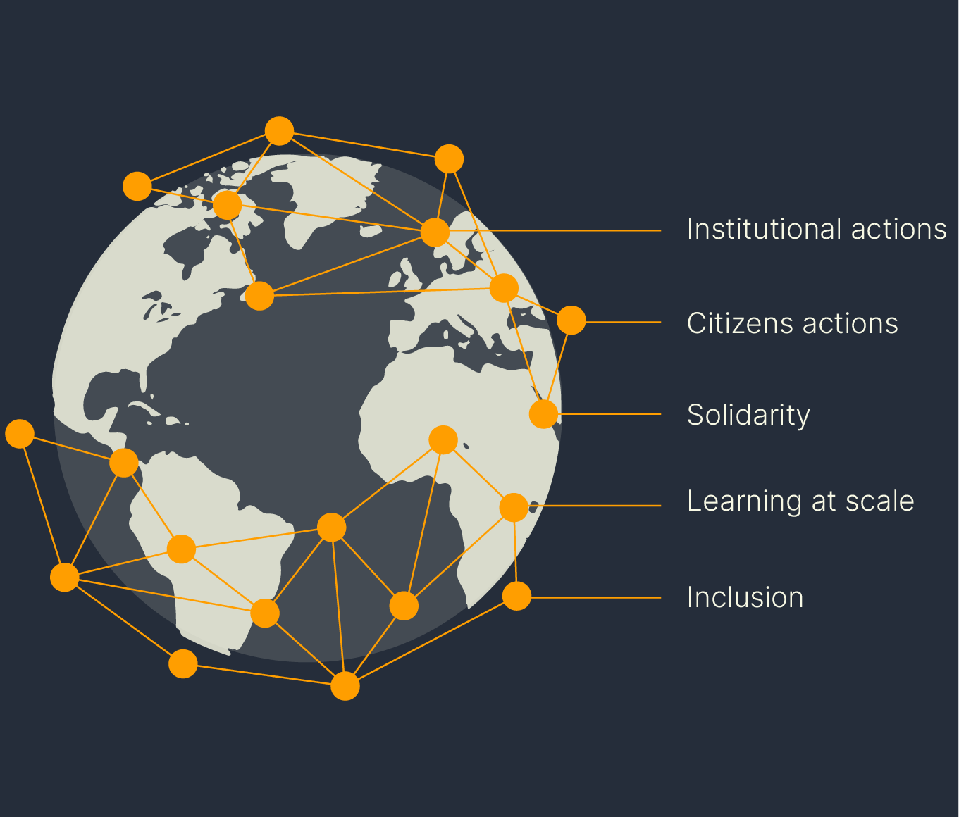 GCA Header Impactglobe