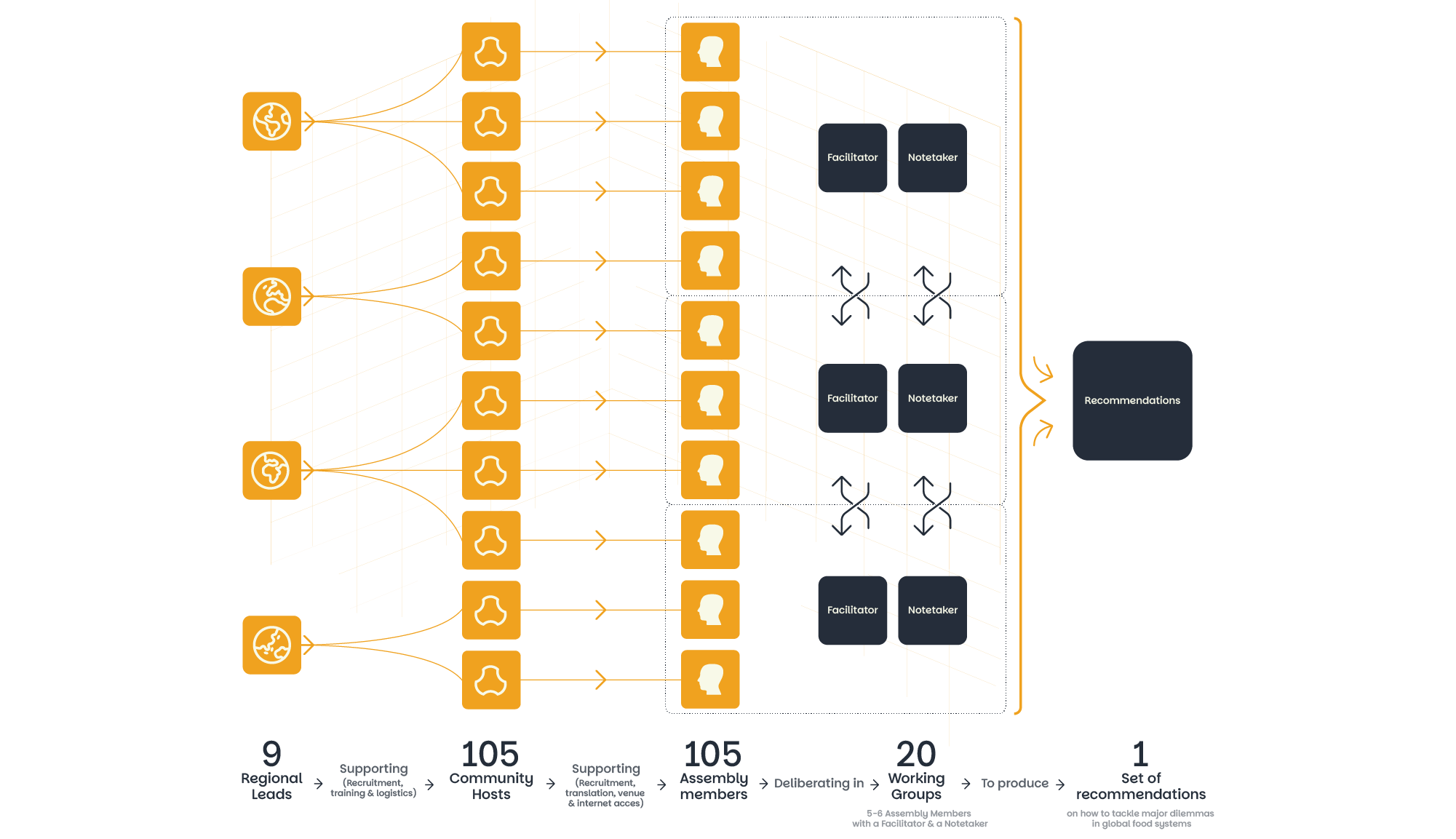 https://admin.globalassemblies.org/uploads/GCA-Structure.png