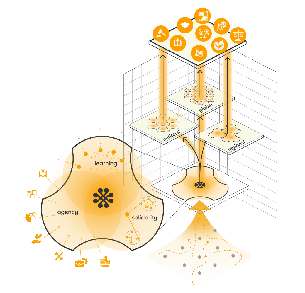 https://admin.globalassemblies.org/uploads/GCA-System.png