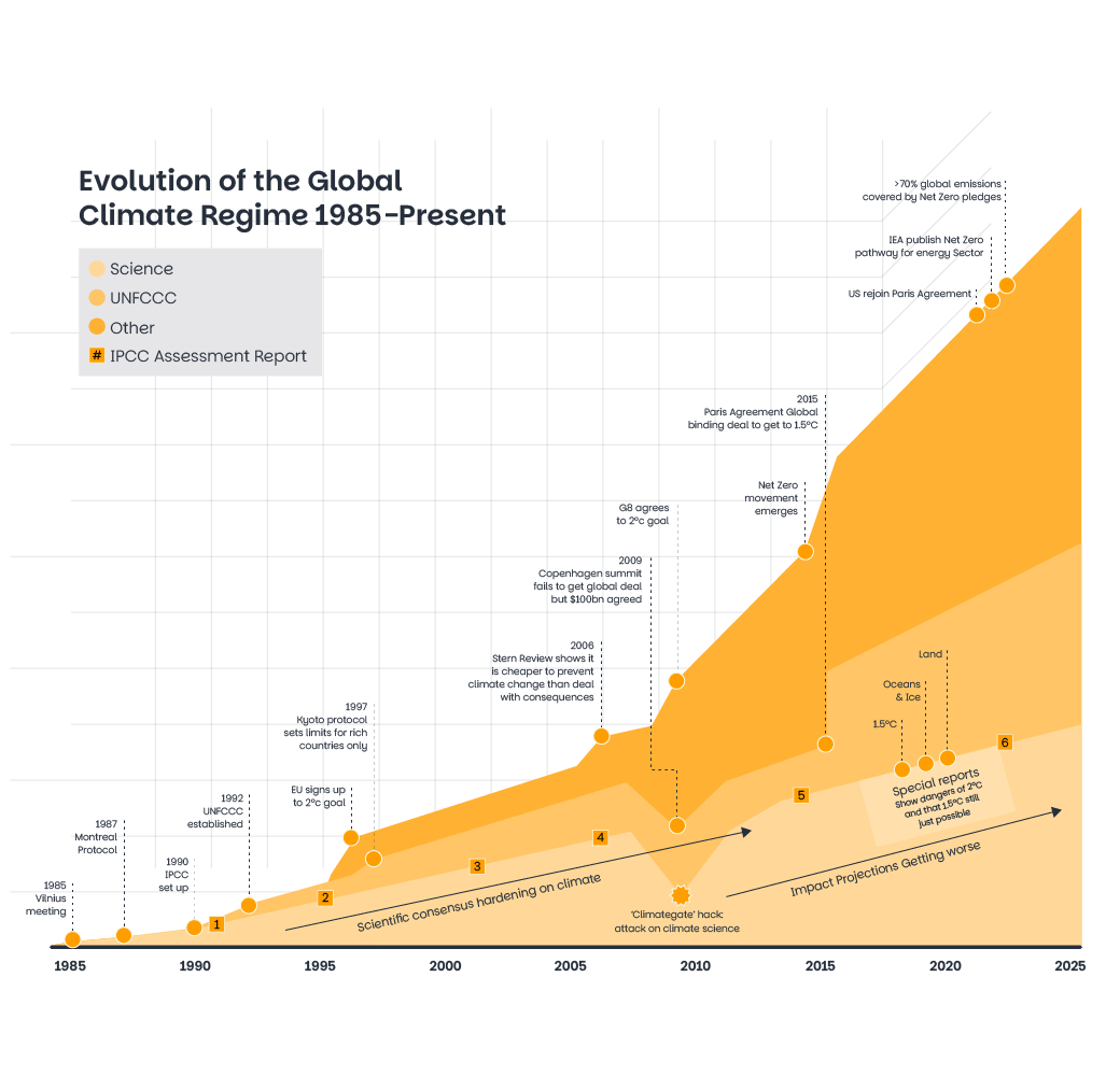 https://admin.globalassemblies.org/uploads/GCA-governance-gap.png